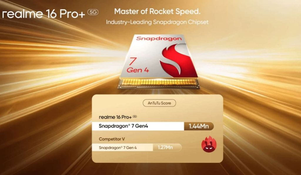Realme 16 Pro+ Processor