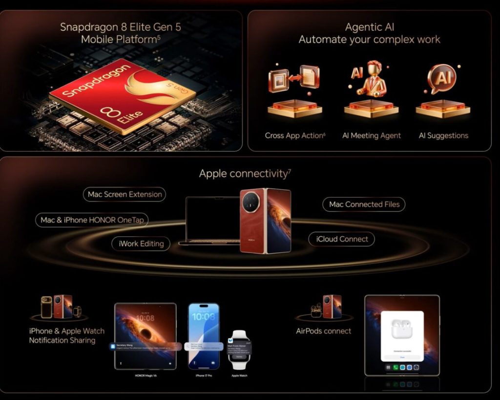 Honor Magic V6 Processor Details