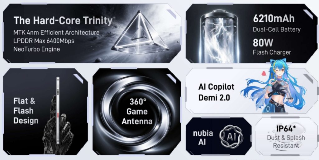 Nubia Neo 5 GT Battery and AI