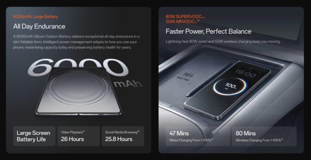 OPPO Find N6 Launched: 200MP Hasselblad Camera, Zero-Feel Crease, Snapdragon 8 Elite Gen 5 & 6000mAh Battery 5 OPPO Find N6 Battery