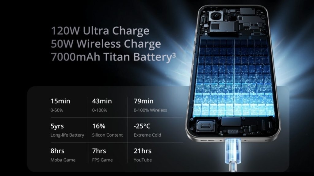 Realme GT 8 Pro Launched with Snapdragon 8 Elite Gen 5, 200MP Periscope Telephoto Camera & 7000mAh Battery 4 Realme GT 8 Pro Battery