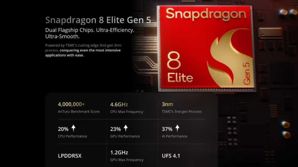 Realme GT 8 Pro Launched with Snapdragon 8 Elite Gen 5, 200MP Periscope Telephoto Camera & 7000mAh Battery 2 Realme GT 8 Pro Processor