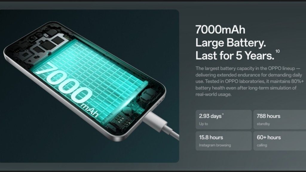 OPPO F33 Pro Battery