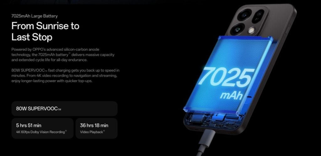 OPPO Find X9s Battery