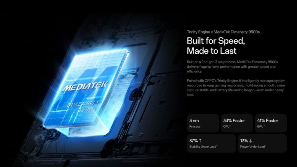 OPPO Find X9s Chipset