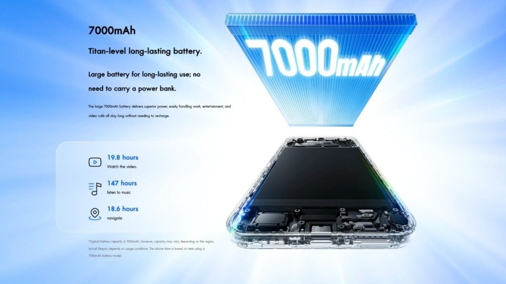 Realme C100 5G Battery