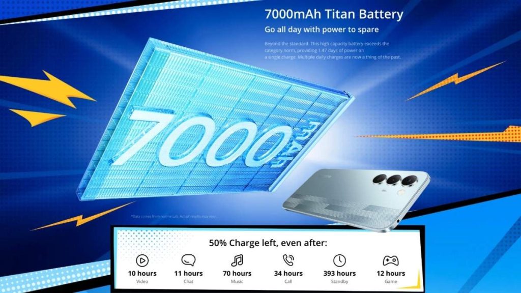 Realme Narzo 100 Lite 5G Battery