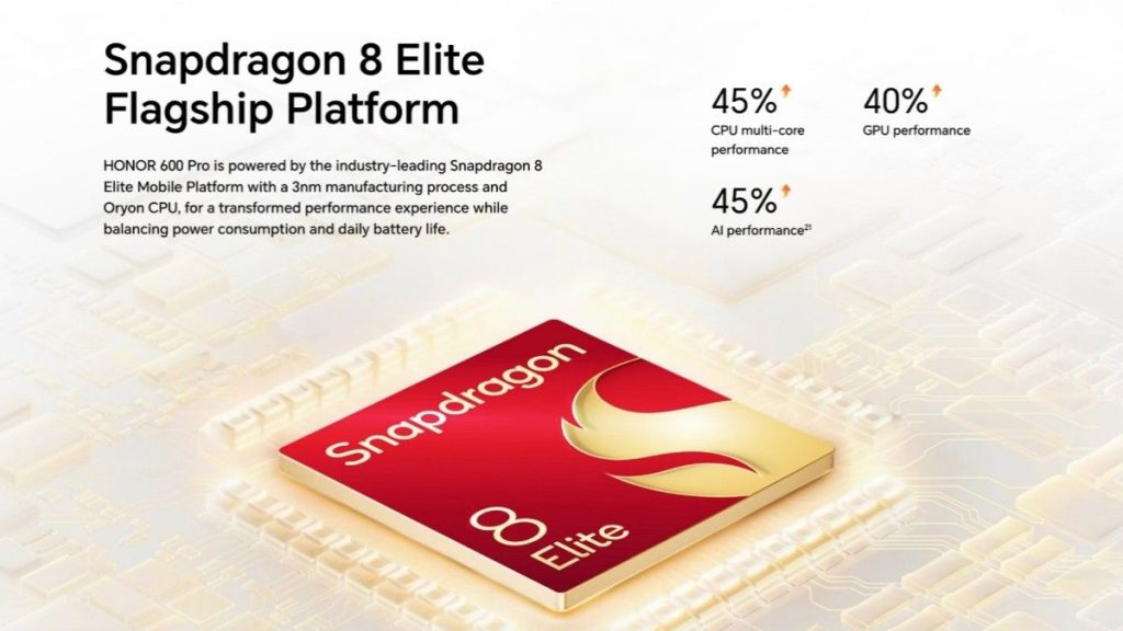 Honor 600 Pro Chipset