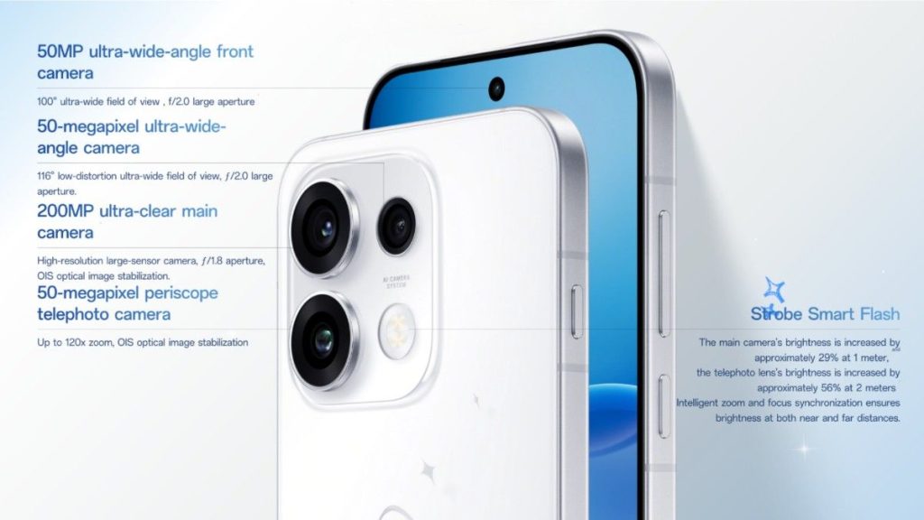 OPPO Reno 16 Camera