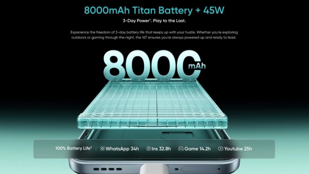 Realme 16T 5G Battery